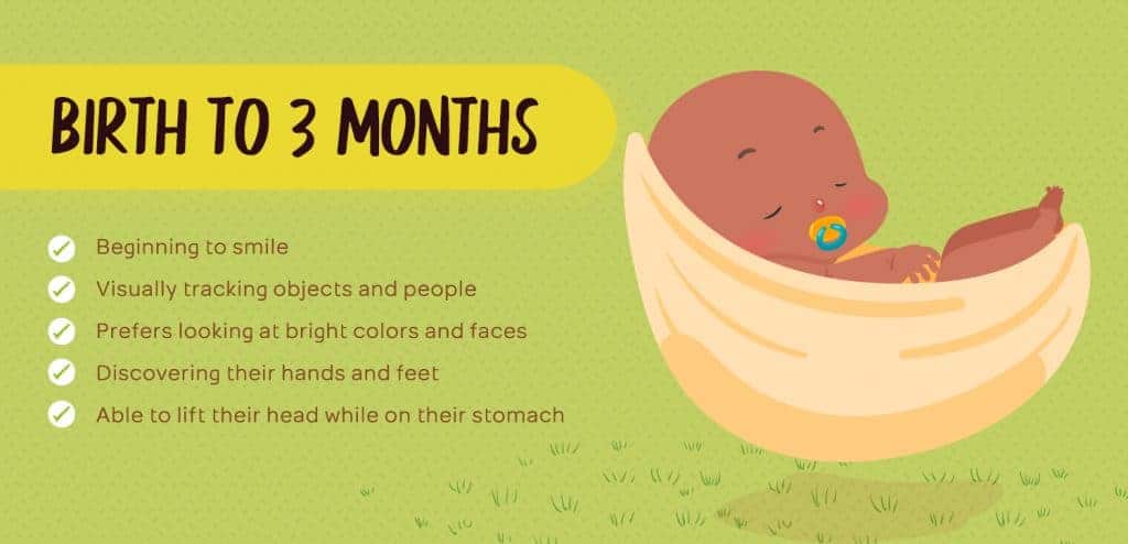 Birth to 3 months