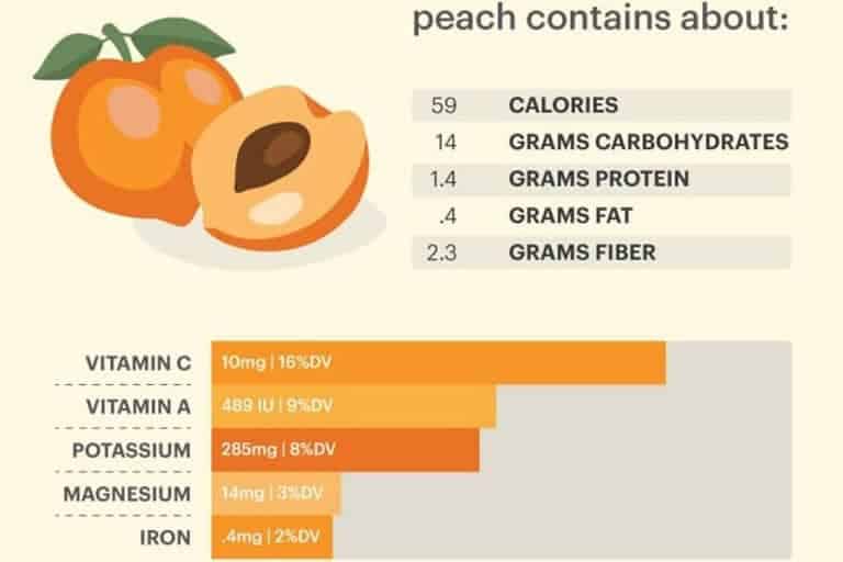 Peach Nutrition
