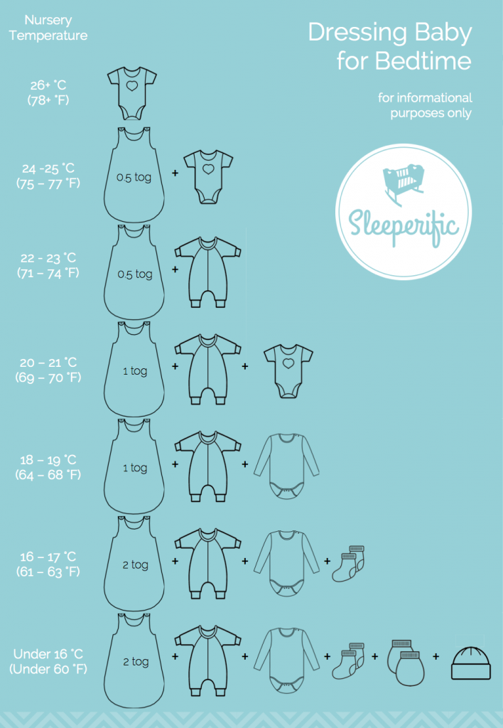 why is baby waking up at night dressing guide
