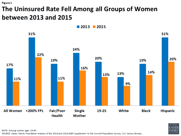 uninsured rate