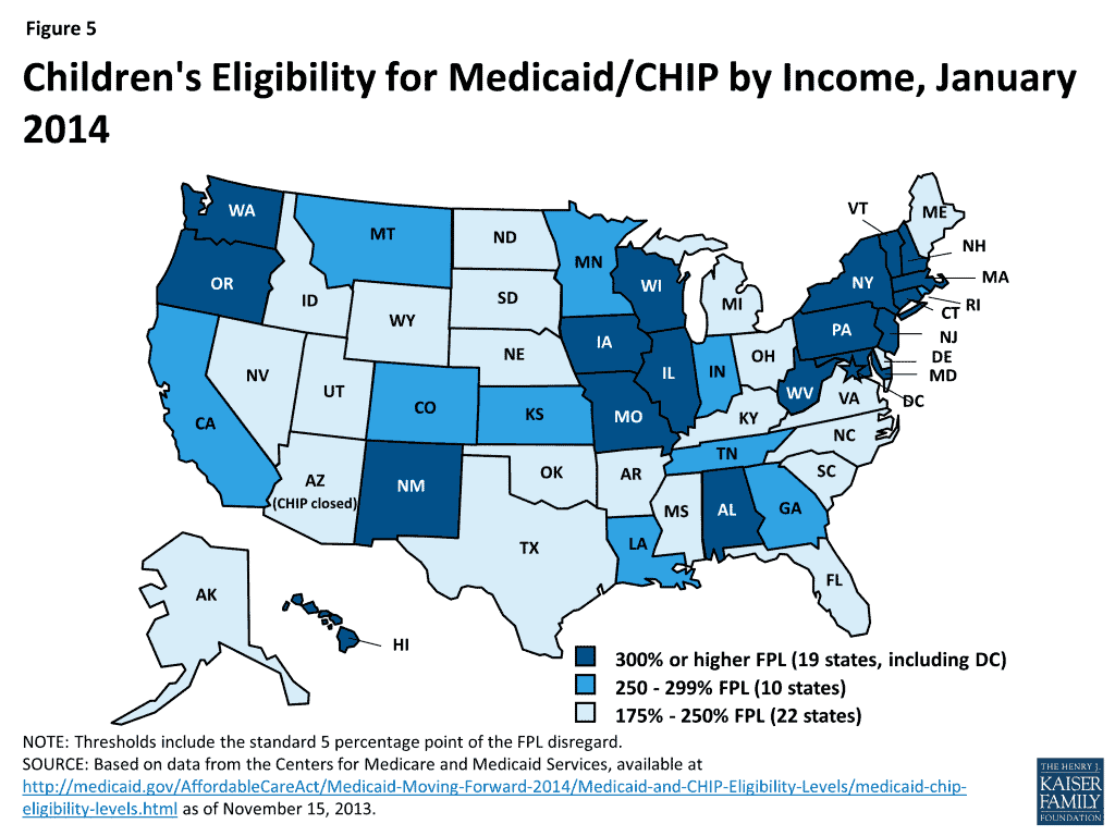 Medicaid Chip coverage