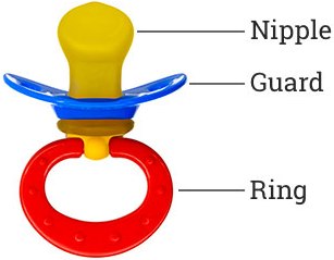 the different parts of a baby pacifier, nipple, guard and ring - best pacifiers